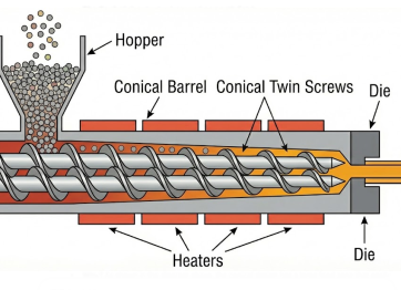 The Twin Screw Extruder: The Master Mixer