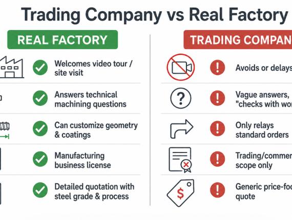 Comparison of a real extruder screw factory versus a trading company: how they differ on factory audits, technical answers, customization, business license, and quotations.