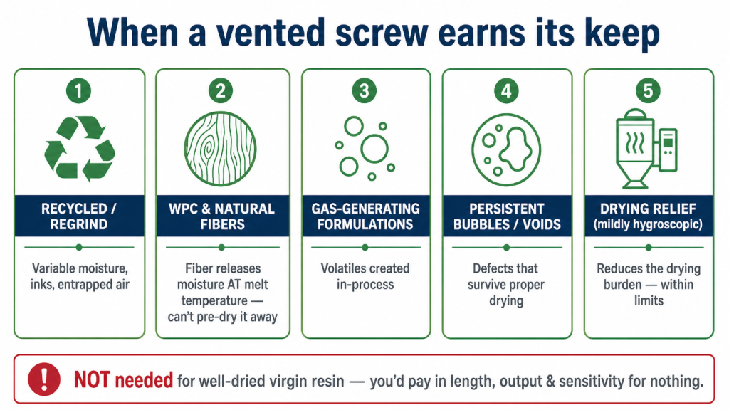 A vented screw is needed for recycled material, WPC fibers releasing moisture at melt temperature, gas-generating compounds, and stubborn voids