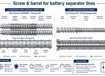 Twin-screw elements for wet-process separator lines and high-precision single screws for dry-process PP and PE