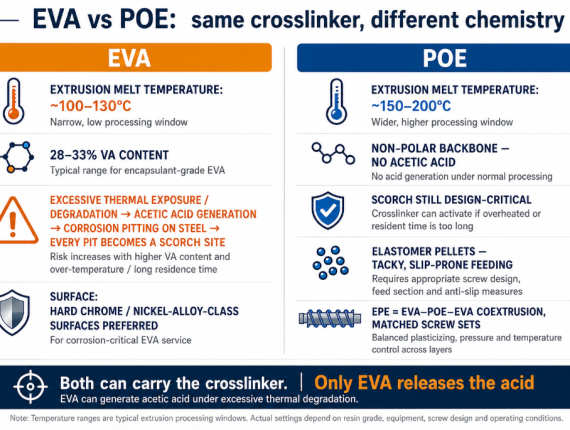 EVA vs POE: Same Bomb, Different Chemistry